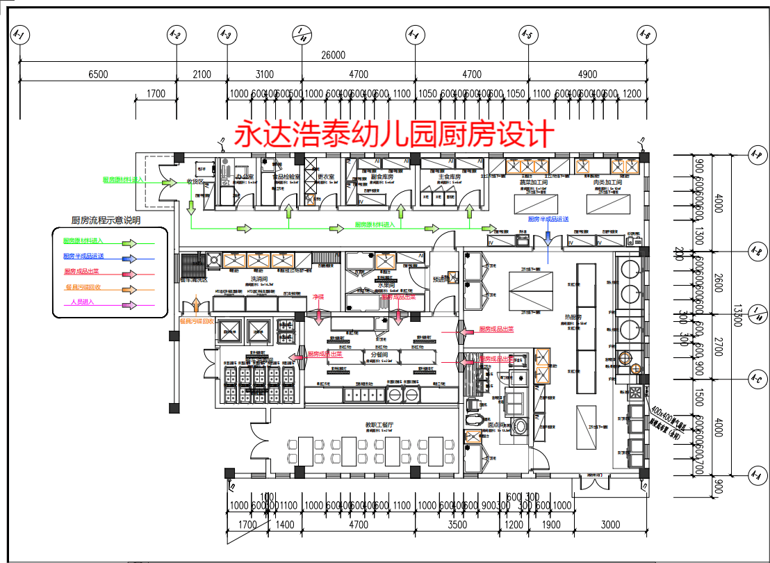 幼儿园厨房设备工程-北京商用厨房工程设备_设计_专业_食堂