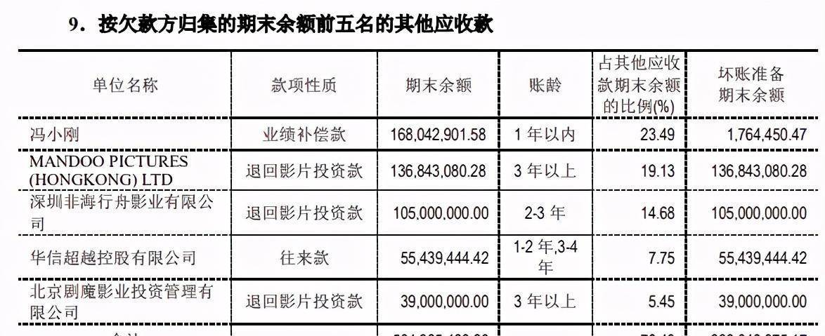 67冯小刚和华谊对赌5年赔2_对赌协议_华谊兄弟_电影