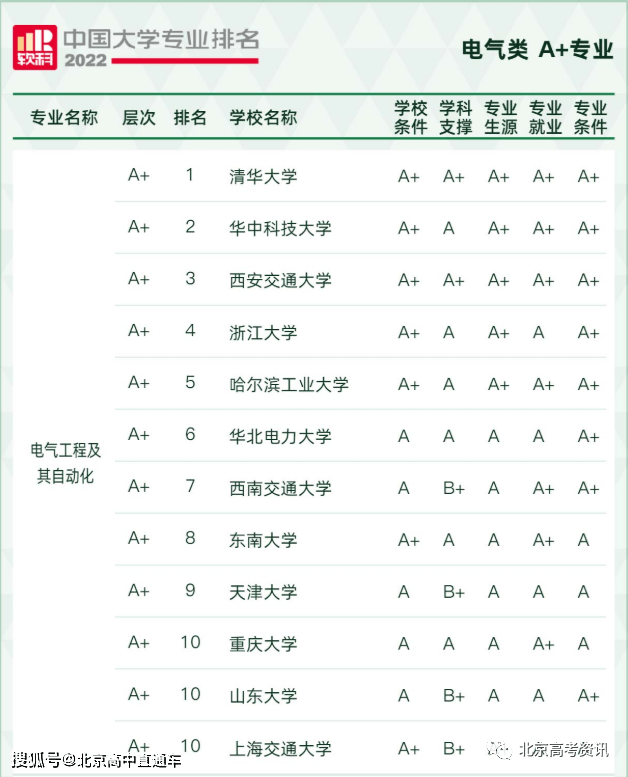 人力资源专业的大学排名_人力资源专业大学排行_人力资源专业大学排名