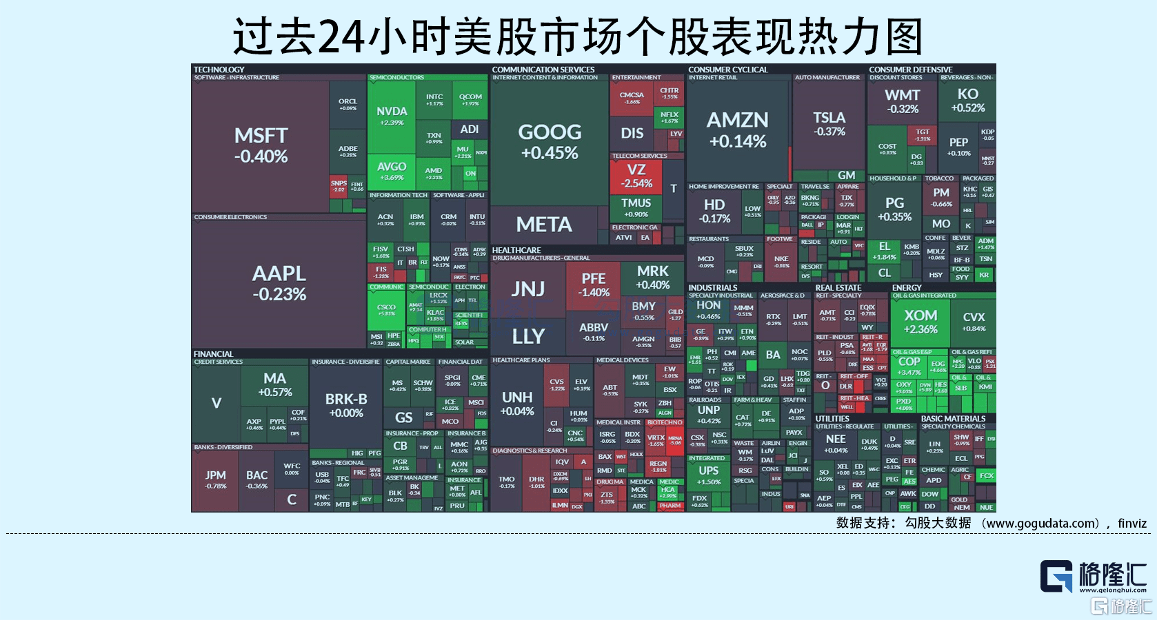 wolf業績強勁漲超30%;美聯儲大鷹派支持9月再加息75基點,散戶抱團股