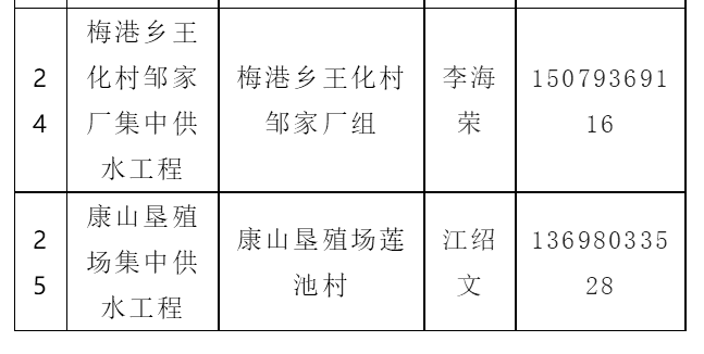 黄金埠镇,梅港乡各地供水服务电话!_余干县_刘夏_高思婷