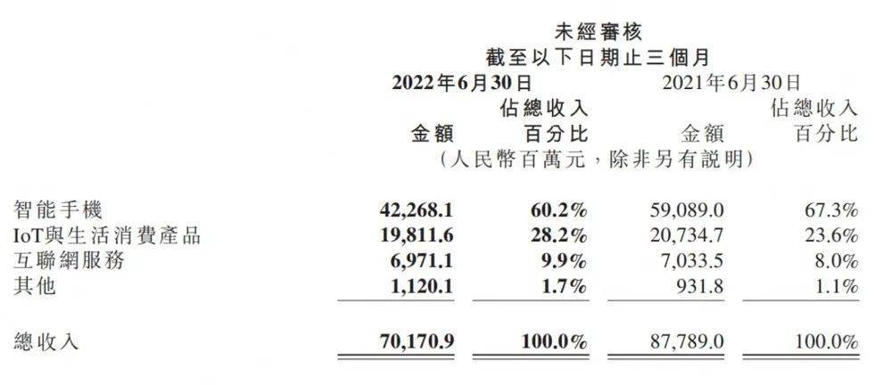 小米也“爆雷”！_https://www.jinrisc.com_站长资讯_第3张