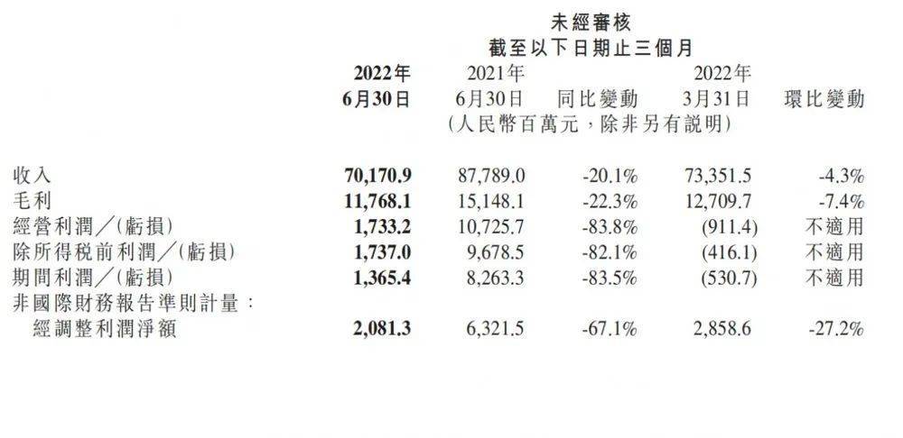 小米也“爆雷”！_https://www.jinrisc.com_站长资讯_第2张