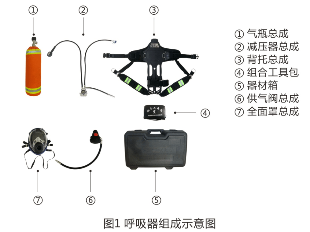 正压式呼吸器，你会使用吗？_气阀_总成_面罩