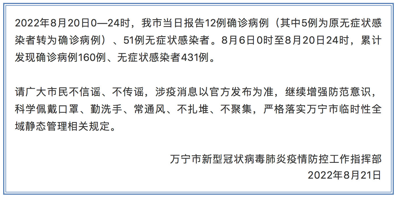 8月20日海南省万宁市新增12例确诊病例和51例无症状感染者