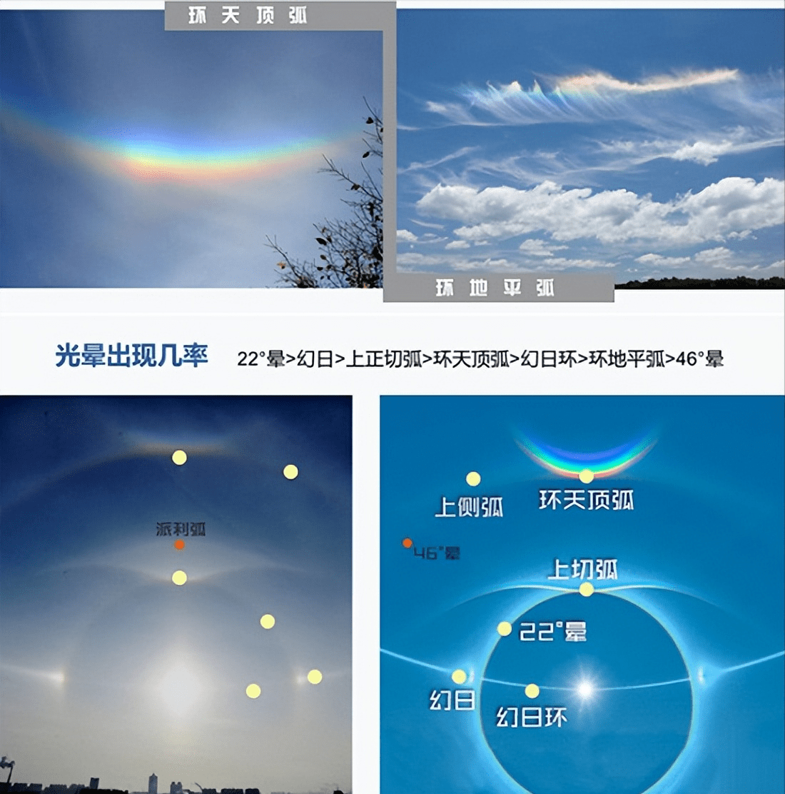 长沙罕现“两个太阳”!究竟怎么回事?日月同辉还是“灾祸前兆”_天空_幻日_时候
