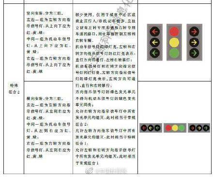 “中新”交管部门回应新版红绿灯：目前没有登记相关信息