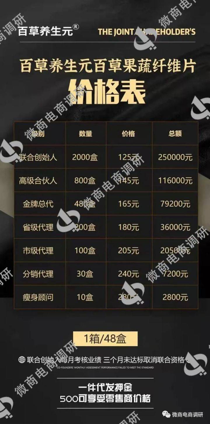 月瘦8到25斤 百草养生元八级分销团队计酬模式涉嫌违法(图32)