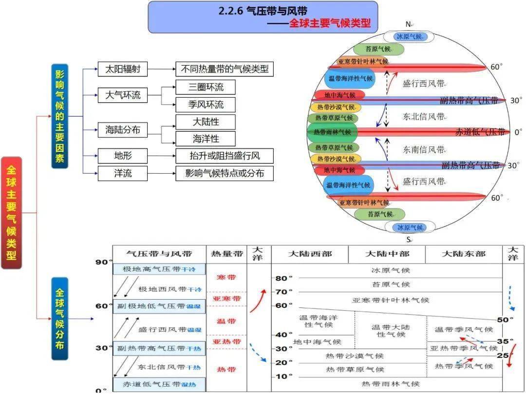 高中地理自然带气候图图片