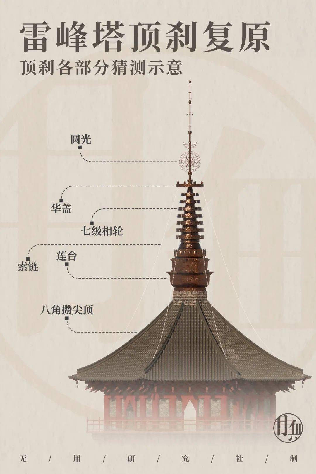 雷峰塔——白蛇一传,浮屠千年