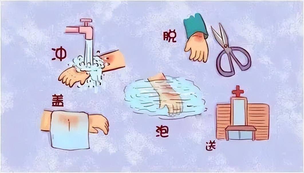 遇到烫伤时,那些年我们深信不疑的"偏方",您还在用吗?_处理_创面_皮肤