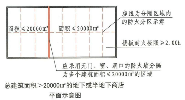 依据《建筑设计防火规范》gb50016