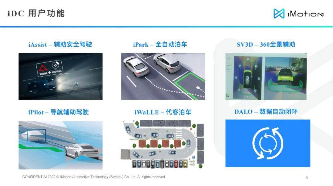 知行科技:域控平台的持续进化_搜狐汽车_搜狐网