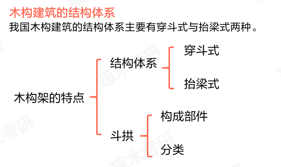 二,木构架的特色③ 无论是抬梁式还是穿斗式结构,都难以满足更大,更