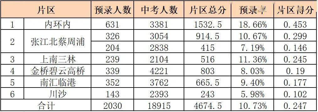 唐镇中学几个班级_唐镇中学属于哪个梯队_唐镇中学