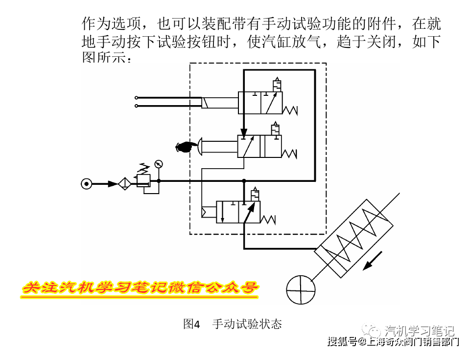 抽汽逆止门结构及运行原理解析_搜狐汽车_搜狐网