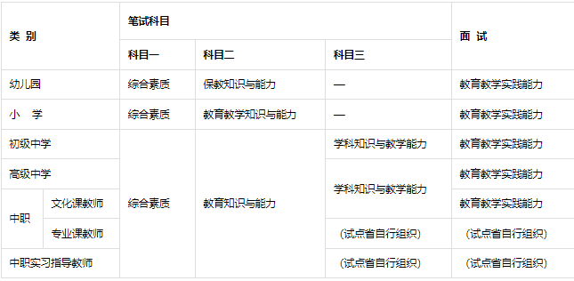 同学,咱们该去"领证"了!