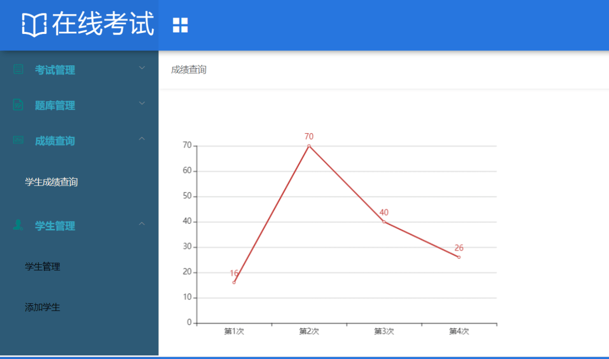 java代码在线格式化_java 在线考试系统 源代码_java汽车租赁系统代码