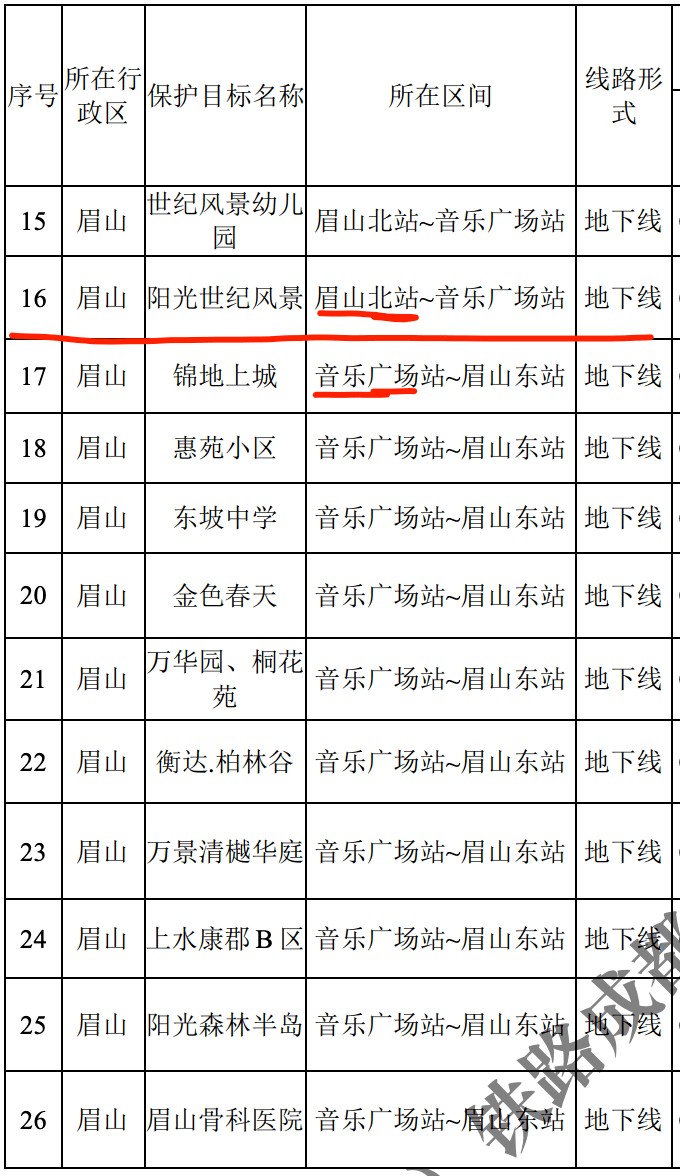 眉山s5线站点图片