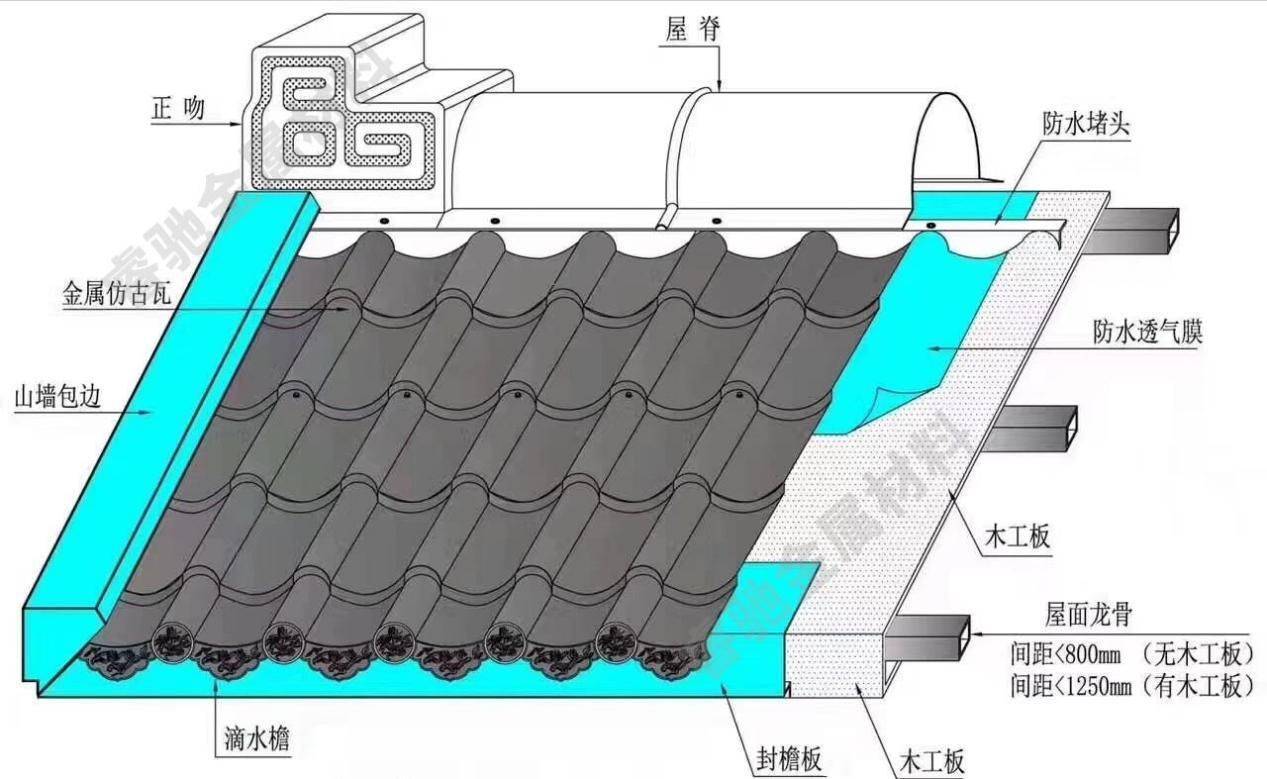 屋面金属瓦 构造图片