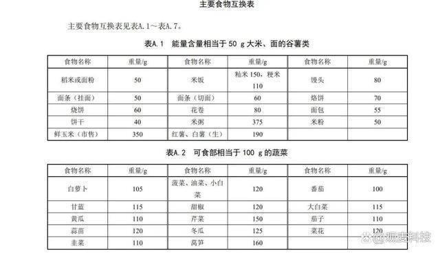 高中生营养菜谱家常菜做法大全_高中生营养菜谱_高中生菜谱大全