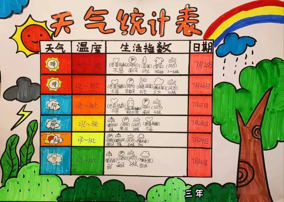 英语篇——介绍单元主题及单元思维导图三年级英语备课组老师:三年级