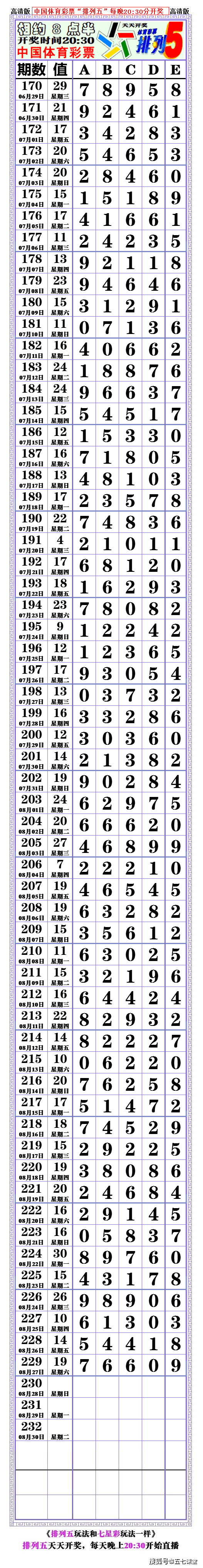 排列五奖表图片长条图片