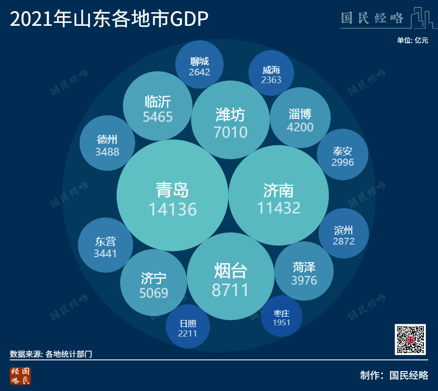 煙臺,自2009年來就一直在謀局軌道交通建設,但直到2022年仍未看到獲批