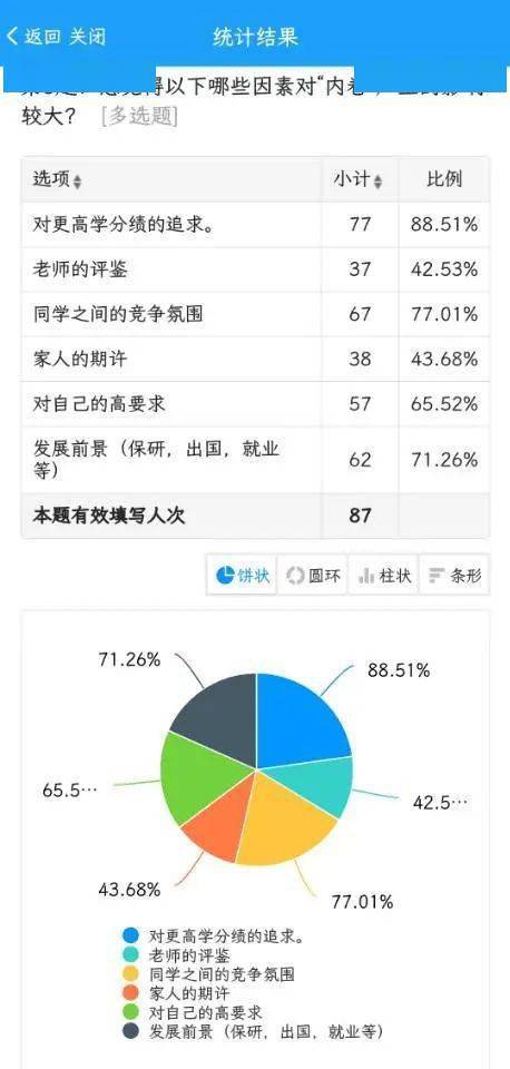 侨说实践 | 哲学与社会发展学院:大学生视角下-内卷方为何物?