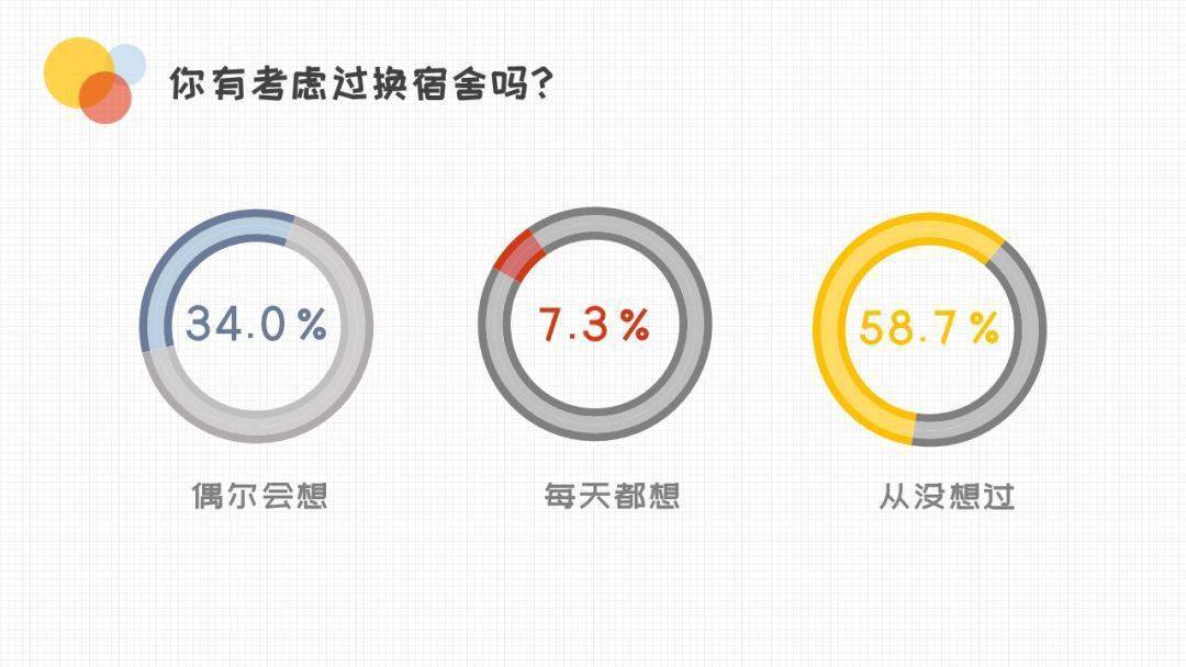 大学宿舍内部关系等级曝光