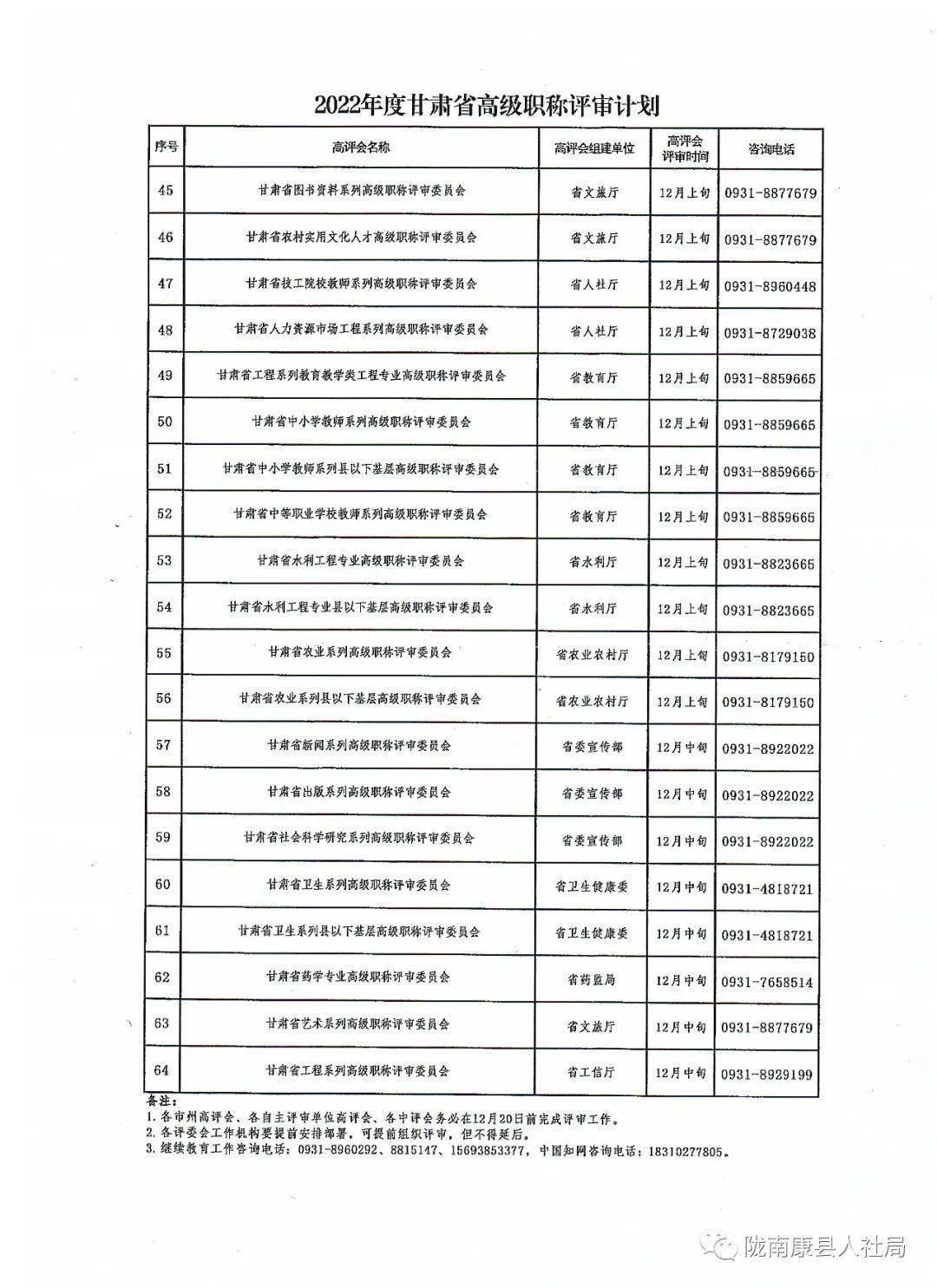 有效职称申报正常或破格晋升需选择前两种,认定为用人单位考核认定