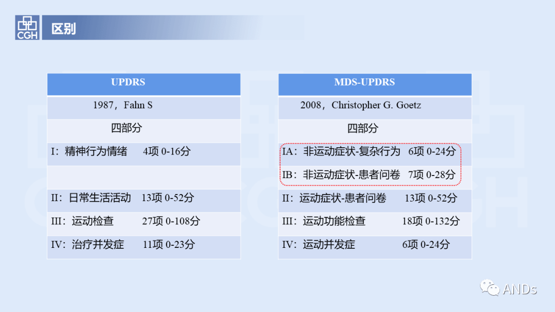 mds-mds-updrs