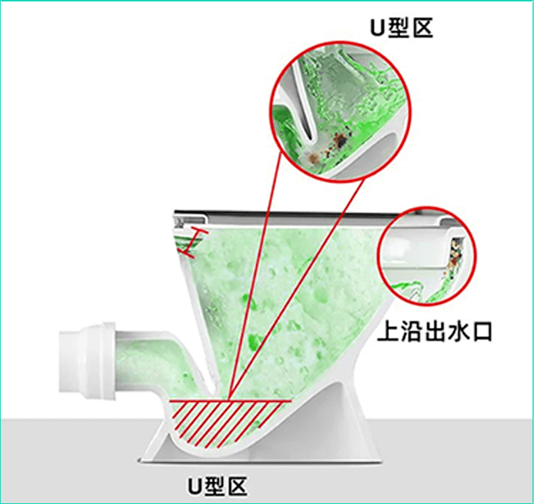 馬桶香香白白,其實是我一年沒刷馬桶了._清潔劑_廁所_日本