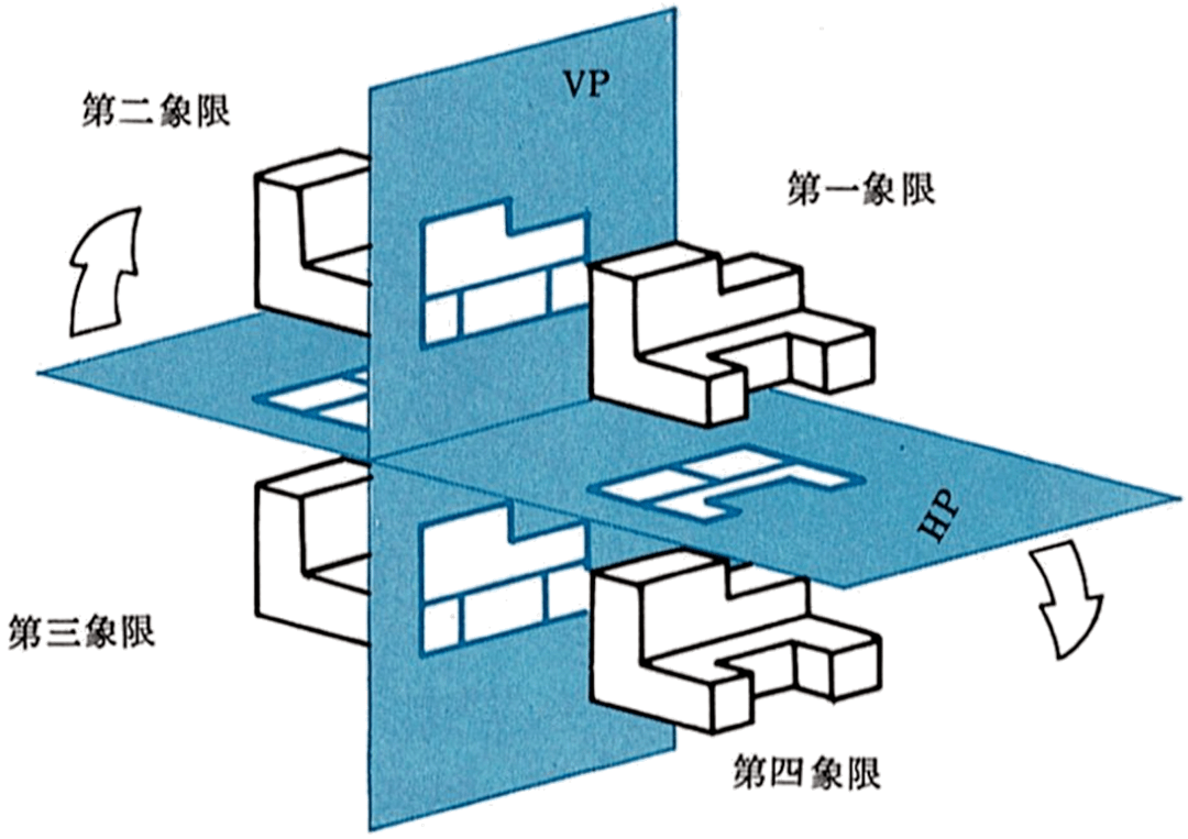 投影_象限_物體