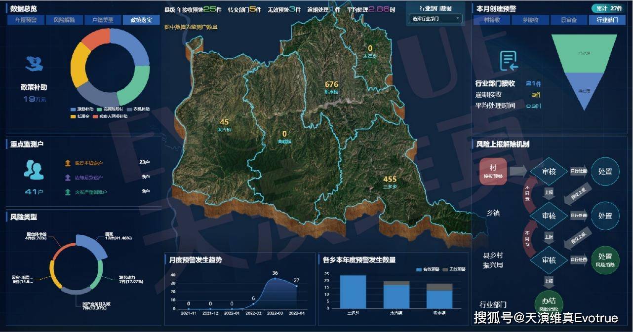 大宁县2021年新建扩建项目