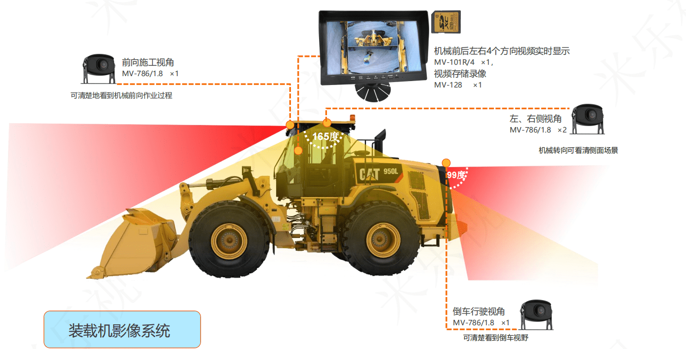 让盲区"消失"在车外前后左右安装防水等级ip69k的红外摄像头,覆盖