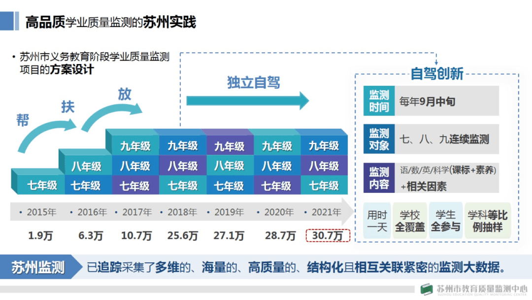 高级定制服务理念_软件服务定制公司_上海软件定制公司