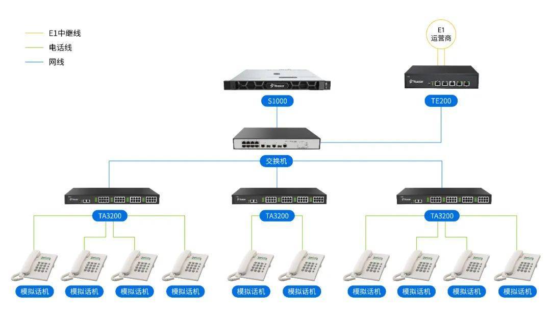 电话系统的组成图图片