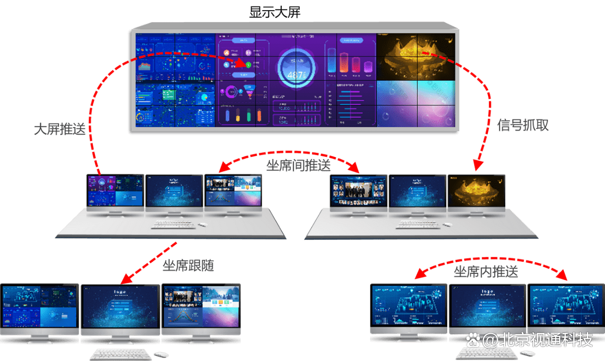 什么样的分布式坐席系统适合现代化指挥中心_支持_协作_接入