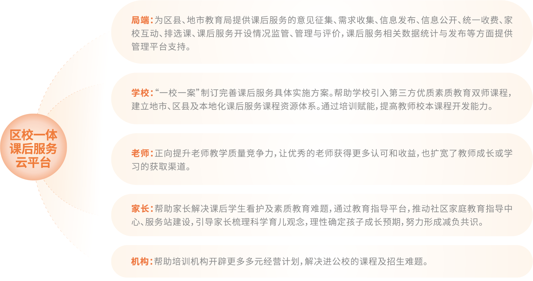 NETfront：香港VPS云服务将于6月1日以双集群及双数据中心提供服务(netonnect)  第1张