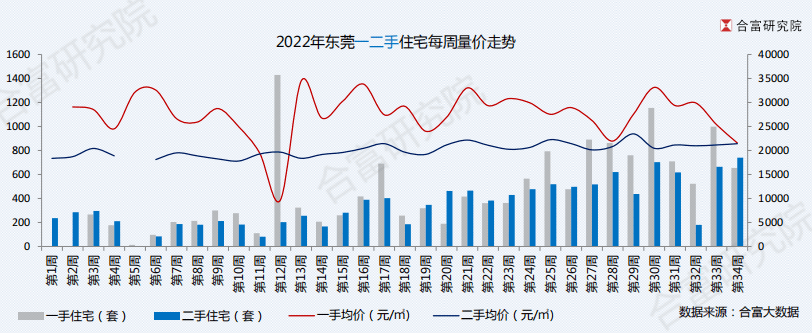 放大招了！抢地热再来！东莞楼市重燃战火_地块_成交_房企