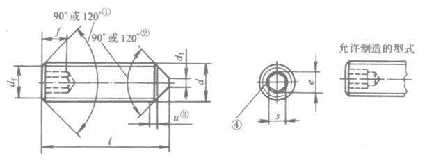 英制内六角锥端紧定螺钉的表示方法及规格标准介绍