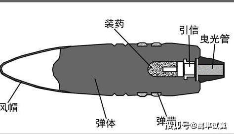 被冒穿甲弹图片