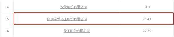 泰禾化工IPO:营收数据存疑点 信披内容或涉存在不完整(图3)