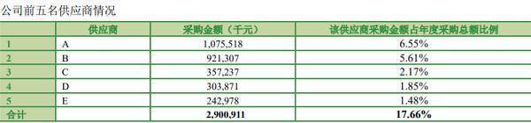 泰禾化工IPO:营收数据存疑点 信披内容或涉存在不完整(图5)