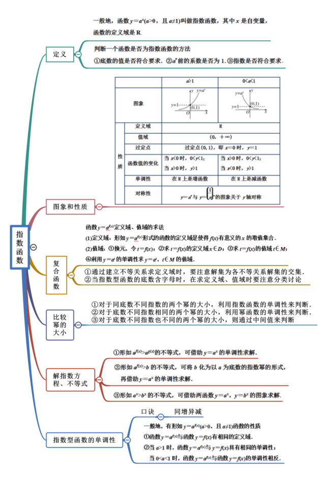 高中數學新教材五本書18章內容思維導圖_立體幾何_應用_方程