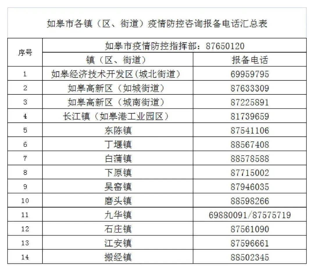 南通疫情情况图片