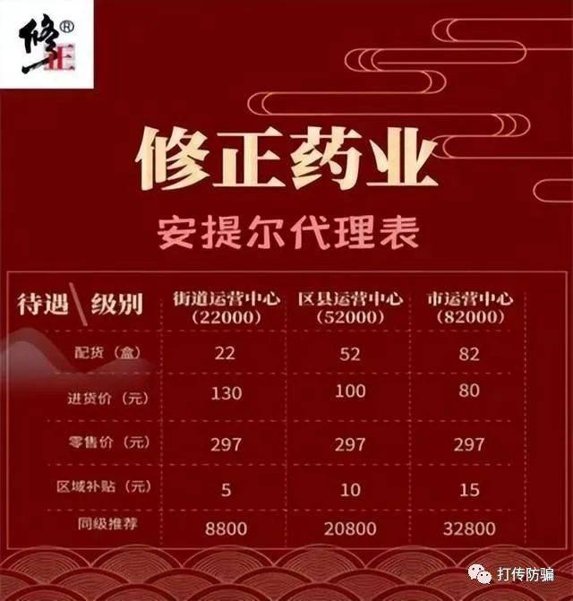 修正安媞尔遭投诉:产品宣称治病 加盟代理被指“杀猪盘”(图5)