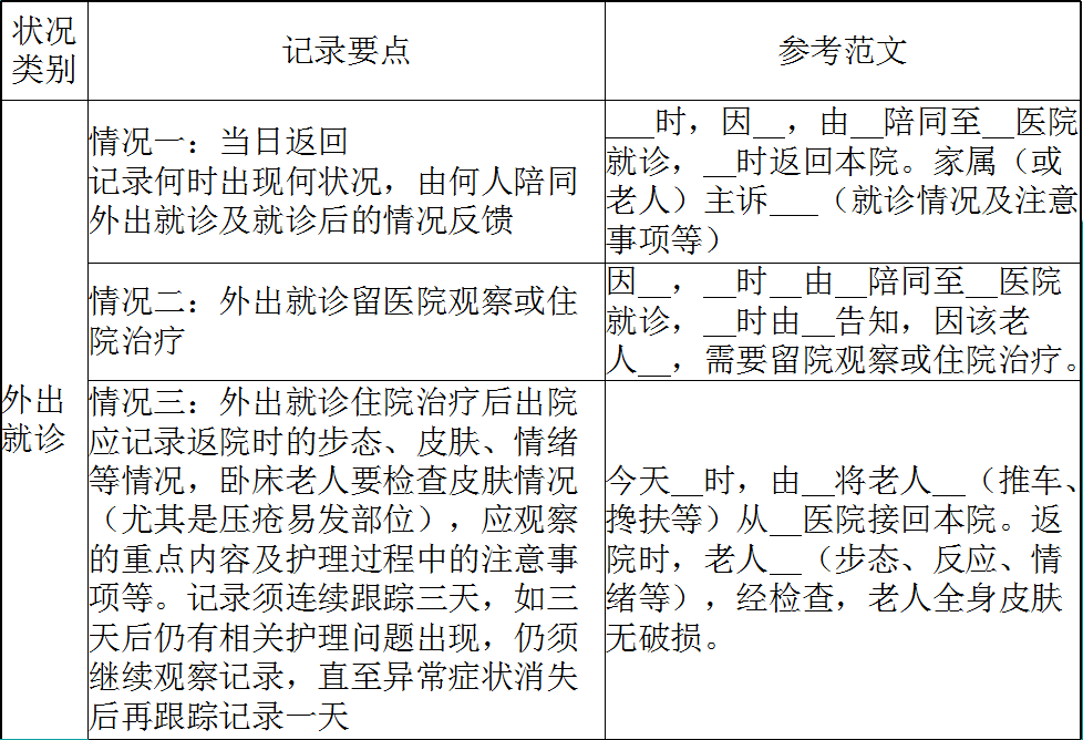 一文带你了解(附多种护理记录表格)