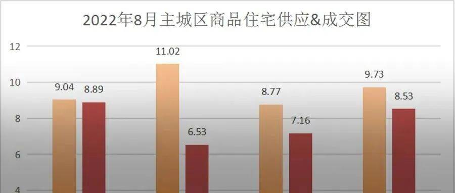 开盘快讯|9月重庆超110盘加推，“金九”楼市能否逆势反弹？_项目_户型_区域